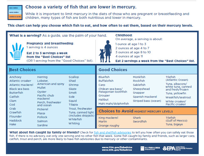 Updated fish chart.jpg